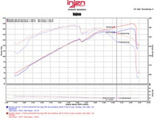 Load image into Gallery viewer, Injen 11-15 Kia Optima / Hyundai Sonata 2.4L Polished Short Ram Air Intake - DTX Performance