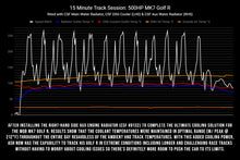 Load image into Gallery viewer, CSF 2015+ Volkswagen Golf/GTI (VAG MQB) Quadruple Pass DSG Water/Auxilary Engine Radiator - DTX Performance