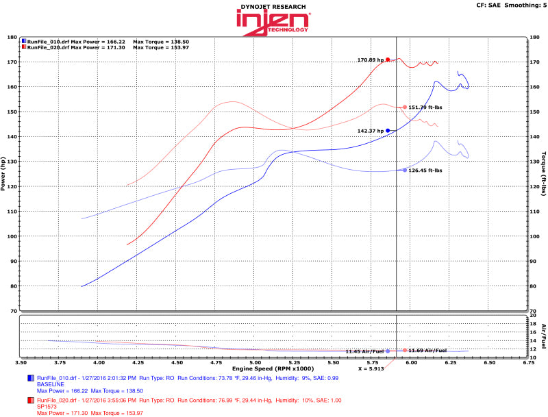 Injen 2016+ Honda Civic 1.5L Turbo (Non Si) 4Cyl Black Cold Air Intake w/MR Tech - DTX Performance