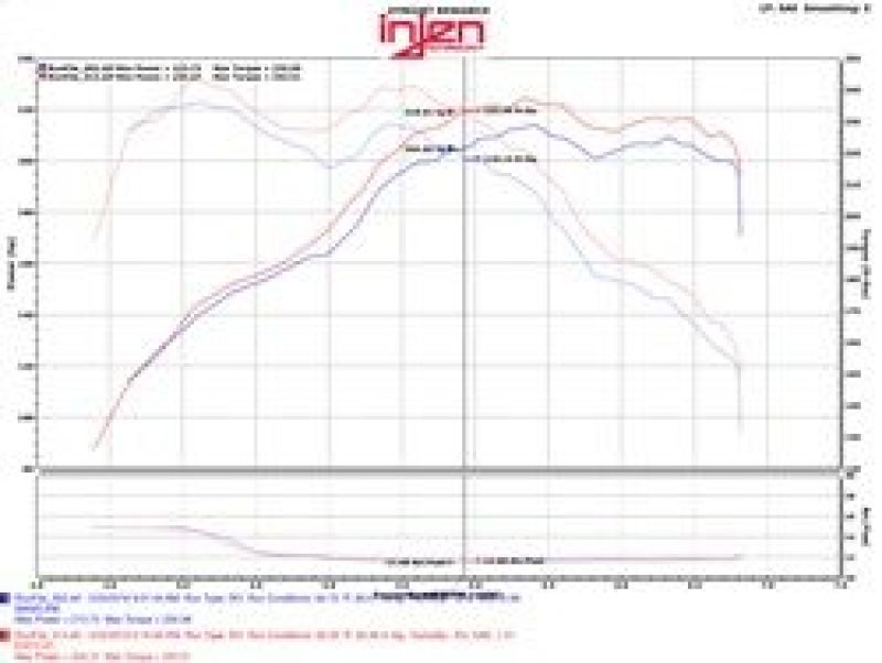 Injen 12-16 BMW 328i/ix F30/F31/F34 / 14-16 BMW 428i/ix F36 / 14-16 228i/ix F22 Evolution Intake - DTX Performance