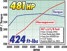 Load image into Gallery viewer, Edelbrock Victor EFI for Eagle Chrysler 5.7L/6.1L/6.4L Gen III Hemi V8 - DTX Performance