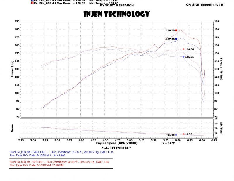 Injen 2014 Kia Forte Koup 1.6L Turbo 4Cyl Black Cold Air Intake (Converts to Short Ram Intake) - DTX Performance