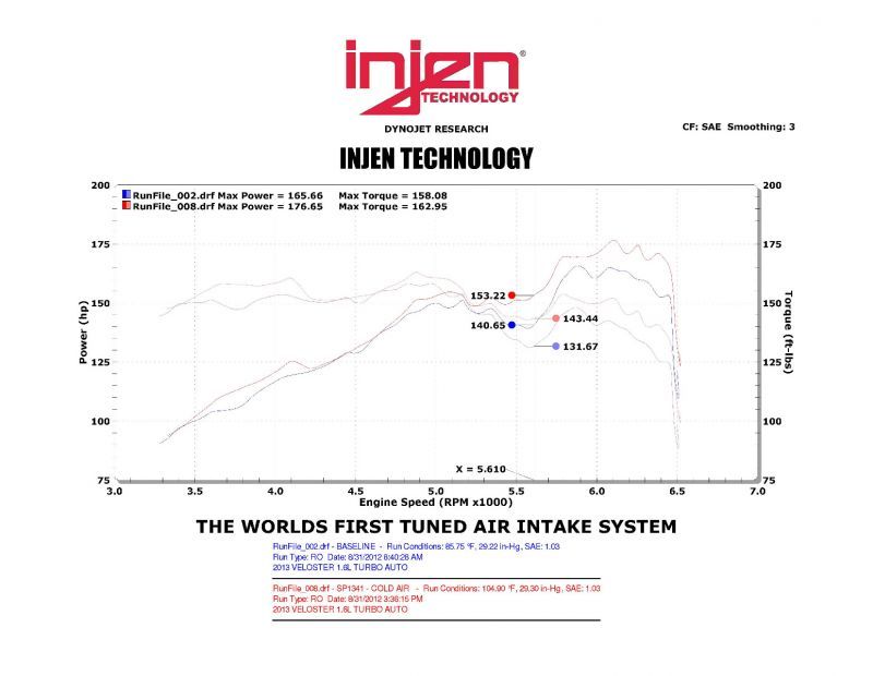 Injen 13 Hyundai Veloster Turbo 1.6L 4cyl Turbo GDI Black Cold Air Intake - DTX Performance