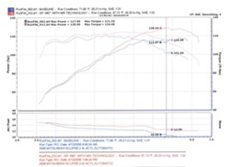 Injen 06-09 Eclipse 2.4L 4 Cyl. (Automatic) Black Short Ram Intake - DTX Performance