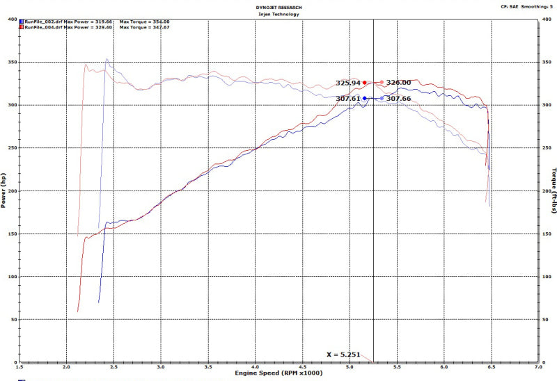 Injen 18-19 Audi S4/S5 (B9) 3.0L Turbo Wrinkle Black Short Ram Intake - DTX Performance