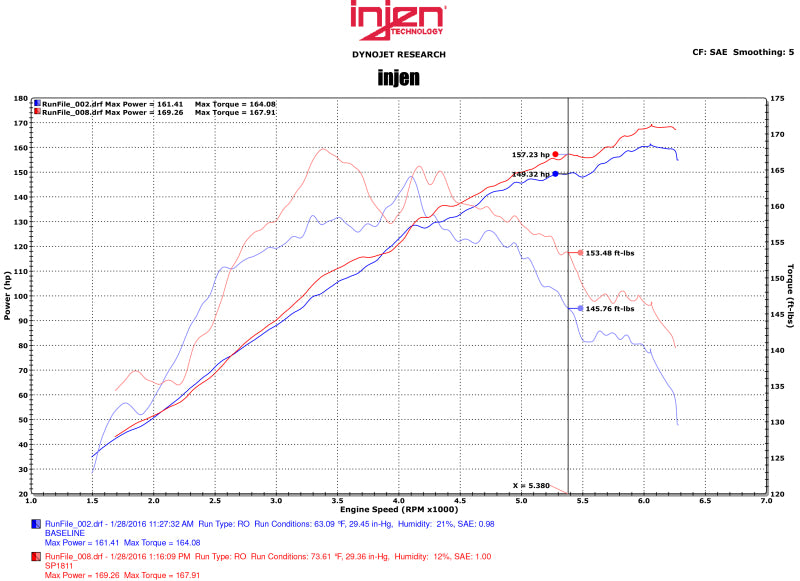 Injen 2015 Mitsubishi Lancer 2.4L 5spd Polished Short Ram Intake - DTX Performance