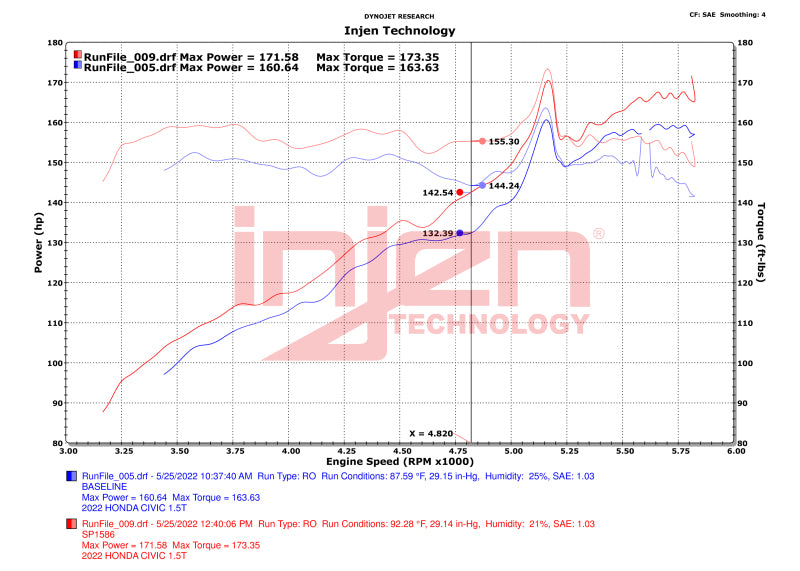 Injen 22-23 Honda Civic/Civic Si 1.5L 4 Cyl. Wrinkle Black Cold Air Intake - DTX Performance