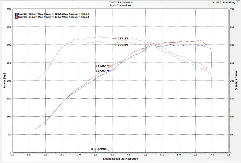 Injen 16-19 BMW 340/ 440/ M140/ M240 i/ix 3.0T (B58) Evolution Intake - DTX Performance