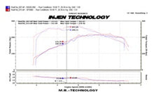 Load image into Gallery viewer, Injen 09-16 Audi A4 2.0L (t) Black Cold Air Intake - DTX Performance