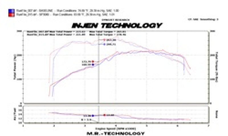 Injen 09-16 Audi A4 2.0L (t) Polished Cold Air Intake - DTX Performance