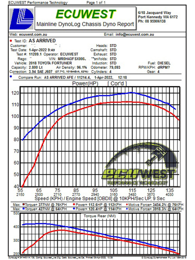 aFe 15-20 Toyota Hilux L4-2.8L (td) Momentum HD Cold Air Intake System w/ Pro Dry S Media - DTX Performance