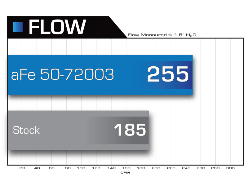 aFe Momentum HD PRO 10R Stage-2 Si Intake 07.5-09 Dodge Diesel Trucks L6-6.7L (td) - DTX Performance