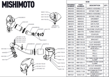 Load image into Gallery viewer, Mishimoto 2021+ BMW G8X M3/M4 Performance Intake Carbon Fiber Matte - DTX Performance