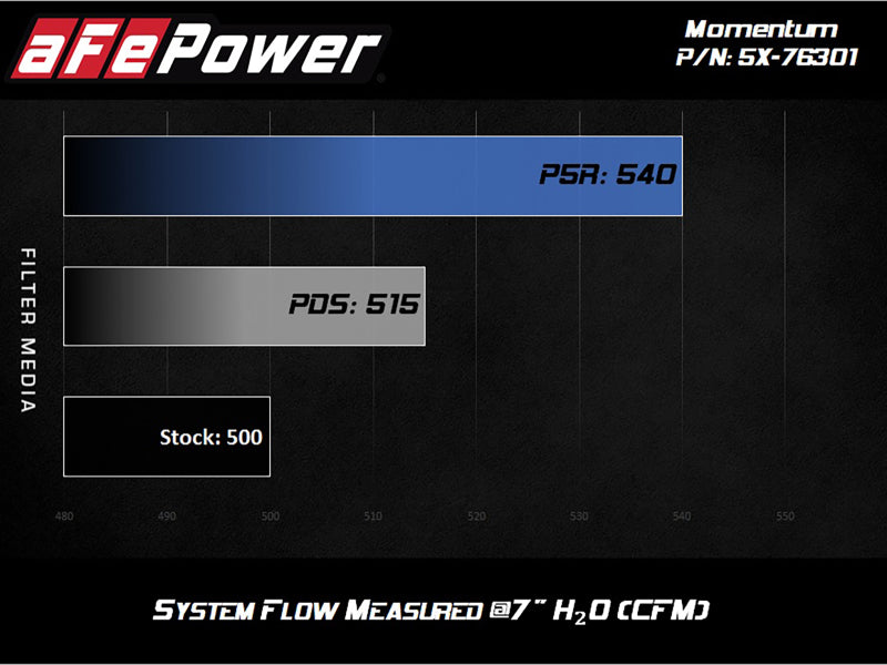 aFe Momentum PRO DRY S Intake System 12-14 BMW M5 (F10) V8 4.4L (tt) - DTX Performance