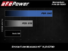 Load image into Gallery viewer, aFe Momentum PRO 5R Intake 12-14 BMW M5 V8 4.4L - DTX Performance