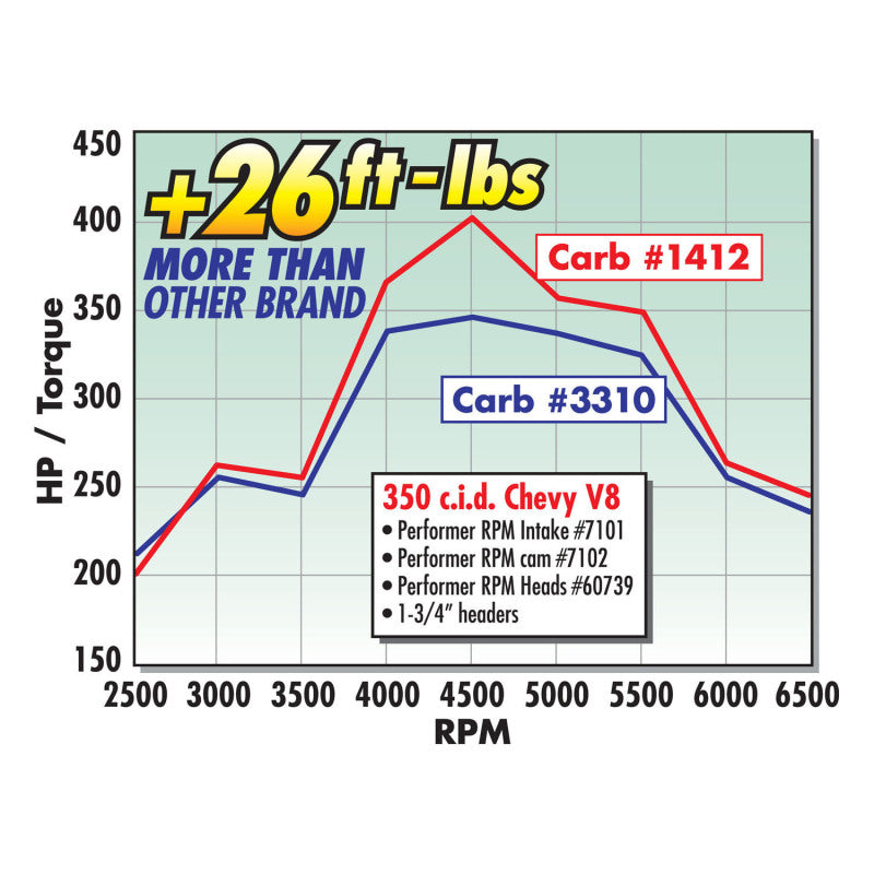 Edelbrock Carburetor Performer Series 4-Barrel 800 CFM Manual Choke Satin Finish - DTX Performance