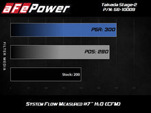 Load image into Gallery viewer, aFe Takeda Intakes Stage-2 PDS AIS 14-18 Mazda 3 I4-2.5L - DTX Performance