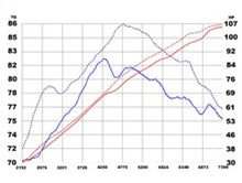 Load image into Gallery viewer, aFe Takeda Intakes Stage-2 PDS AIS PDS Honda Civic 06-11 L4-1.8L (pol) - DTX Performance