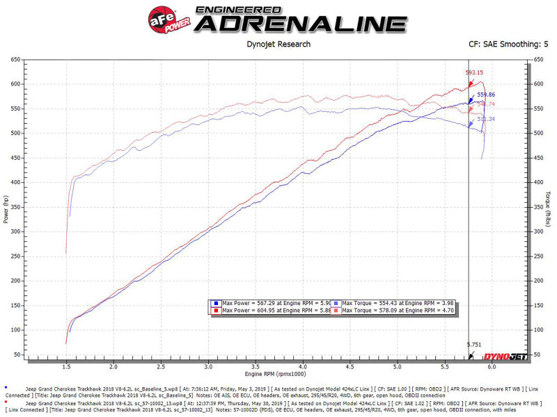 aFe Track Series Carbon Fiber Pro Dry S AIS - 2018 Jeep Grand Cherokee Trackhawk (WK2) V8-6.2L(SC) - DTX Performance