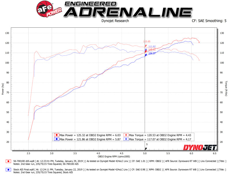 aFe Takeda Momentum Pro DRY S Cold Air Intake System 18-19 Subaru Crosstrek H4 2.0L - DTX Performance