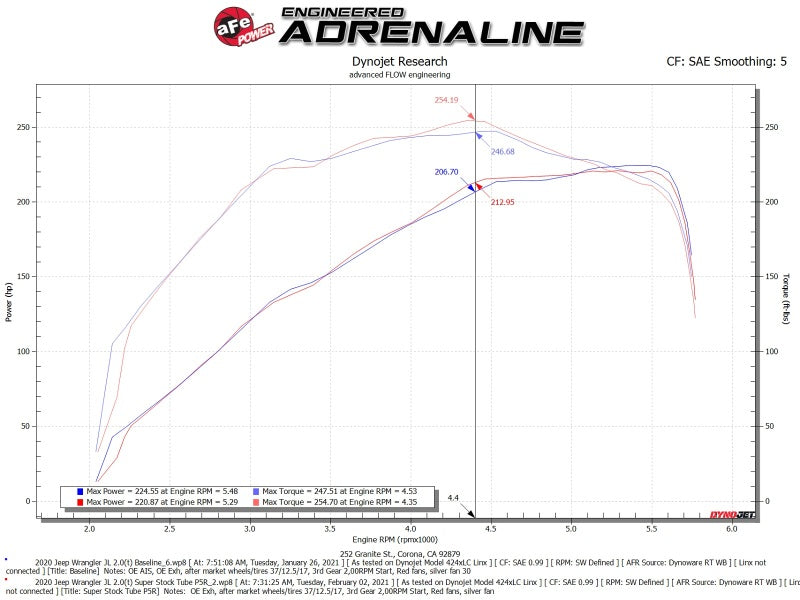 aFe Super Stock Induction System Pro 5R Media 18-21 Jeep Wrangler JL L4-2.0L (t) - DTX Performance