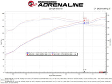 Load image into Gallery viewer, aFe Takeda Intakes Stage-2 PDS AIS 14-18 Mazda 3 I4-2.5L - DTX Performance