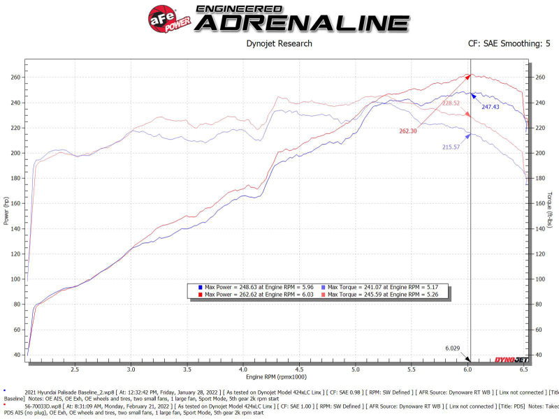 aFe Takeda Momentum Pro Dry S Cold Air Intake System 20-22 Kia Telluride / Hyundai Palisade V6 3.8L - DTX Performance