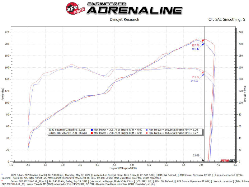 aFe Takeda Momentum Pro Dry S Cold Air Intake System 22-23 Subaru BRZ/Toyota GR86 - DTX Performance