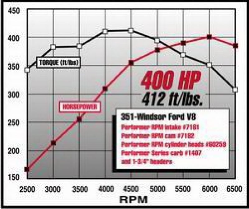 Edelbrock Perf RPM Cam and Lifters Kit Ford 351W - DTX Performance