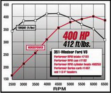 Load image into Gallery viewer, Edelbrock Perf RPM Cam and Lifters Kit Ford 351W - DTX Performance