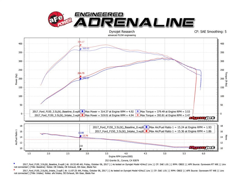 aFe POWER Momentum XP Pro Dry S Intake System 2017 Ford F-150 Raptor V6-3.5L (tt) EcoBoost - DTX Performance