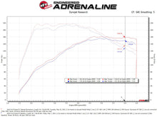 Load image into Gallery viewer, aFe POWER Momentum GT Pro 5R Media Intake System 14-15 Ford Fiesta ST L4-1.6L (t) - DTX Performance