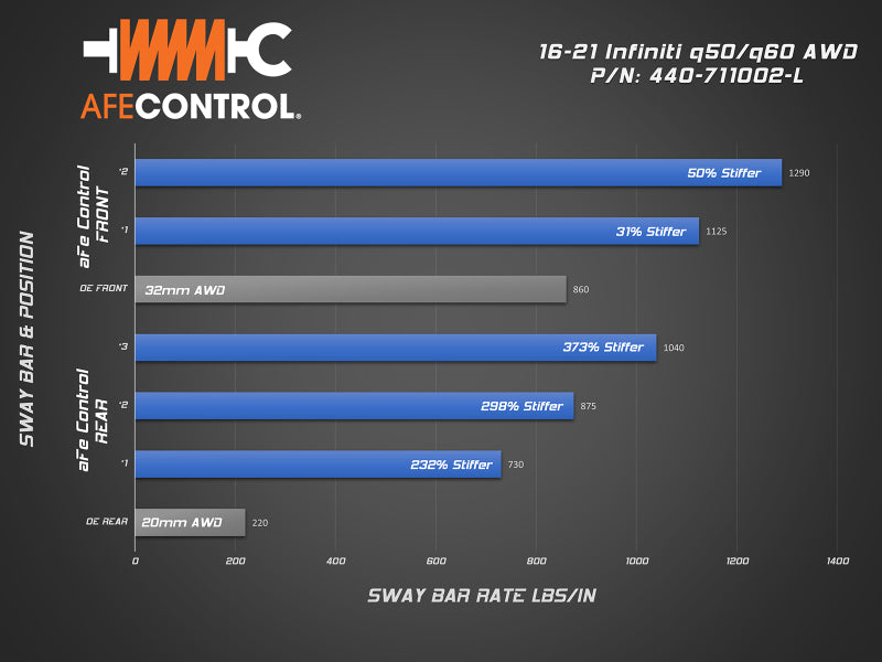aFe 16-22 Infiniti Q50/Q60 V6-3.0(tt) AWD Control Sway Bar - Set - DTX Performance