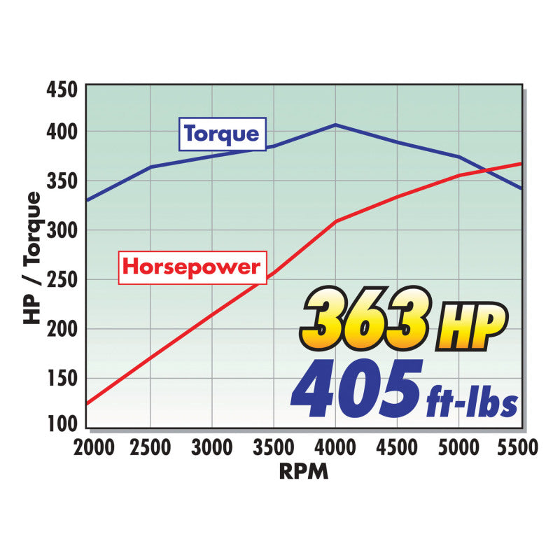 Edelbrock Crate Engine Edelbrock 9 0 1 Performer E-Tec w/ Short Water Pump As Cast - DTX Performance