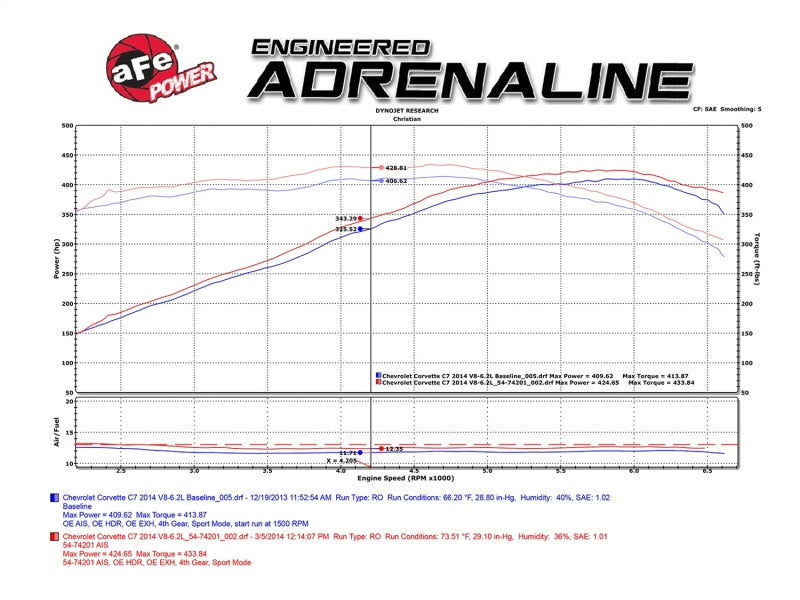 aFe Momentum Black Series Carbon Fiber Intake System P5R 14-17 Chevy Corvette 6.2L (C7) - DTX Performance