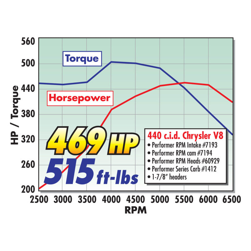 Edelbrock Carburetor Performer Series 4-Barrel 800 CFM Manual Choke Satin Finish - DTX Performance