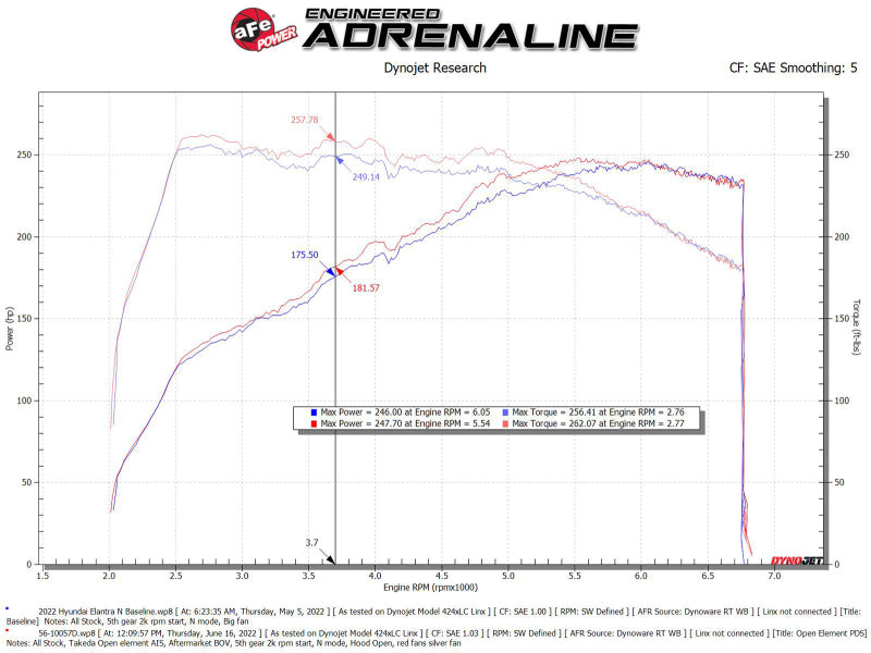 aFe Takeda Stage-2 Pro DRY S Cold Air Intake System 2022 Hyundai Elantra N - DTX Performance