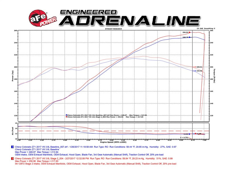 aFe Magnum FORCE Pro 5R Cold Air Intake System 2017 GM Colorado/Canyon V6-3.6L - DTX Performance