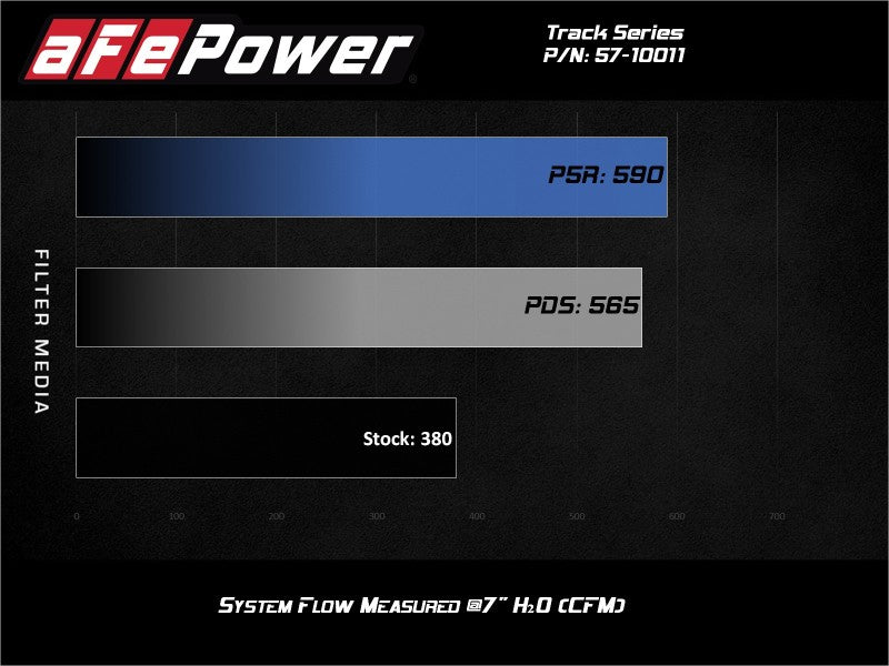 aFe 19-20 Dodge RAM 1500 5.7L Track Series Carbon Fiber Cold Air Intake System w/Pro 5R Filter - DTX Performance