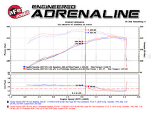 Load image into Gallery viewer, aFe 05-11 Toyota Tacoma V6-4.0L Twisted Steel 409 Stainless Steel Long Tube Header w/ Cat - DTX Performance