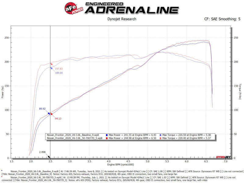 aFe 20-22 Nissan Frontier V6-3.8L Momentum GT Cold Air Intake System w/ Pro DRY S Filter - DTX Performance