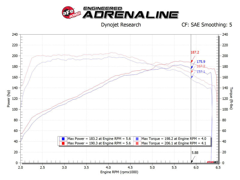 aFe Takeda Momentum Cold Air Intake System w/ Pro DRY S Media Hyundai Elantra Sport 17-20 L4-1.6T - DTX Performance