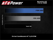 Load image into Gallery viewer, aFe Momentum HD Intakes Pro Dry S Ford Diesel Trucks V8 6.7L (td) - DTX Performance