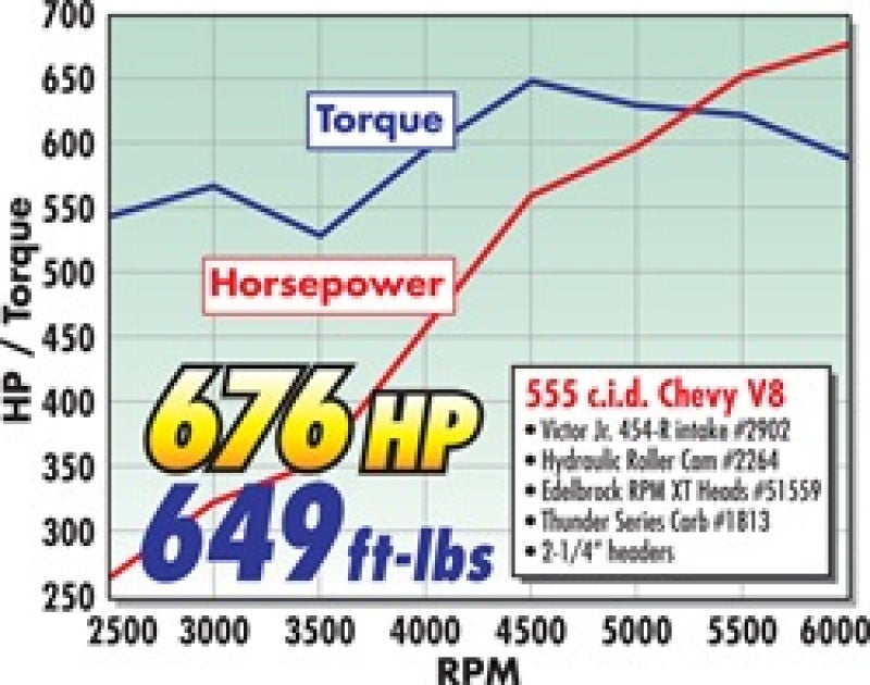 Edelbrock Crate Engine Edelbrock/Pat Musi 555 RPM XT BBC 675 HP Stock Exhaust Port Location - DTX Performance