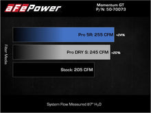 Load image into Gallery viewer, aFe POWER Momentum GT Pro 5R Intake System 17-21 BMW 540i (G30) L6-3.0L (t) B58 - DTX Performance