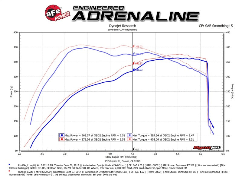 aFe POWER Momentum GT Pro Dry S Intake System 2017 Ford F-150 Raptor V6-3.5L (tt) EcoBoost - DTX Performance