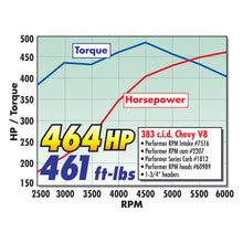 Load image into Gallery viewer, Edelbrock RPM Air-Gap Vortec Manifold - DTX Performance