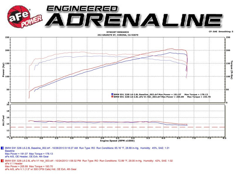 aFe 08-13 BMW 128i (E82/88) L6 3.0L Twisted Steel 304 Stainless Steel Long Tube Header w/ Cat - DTX Performance