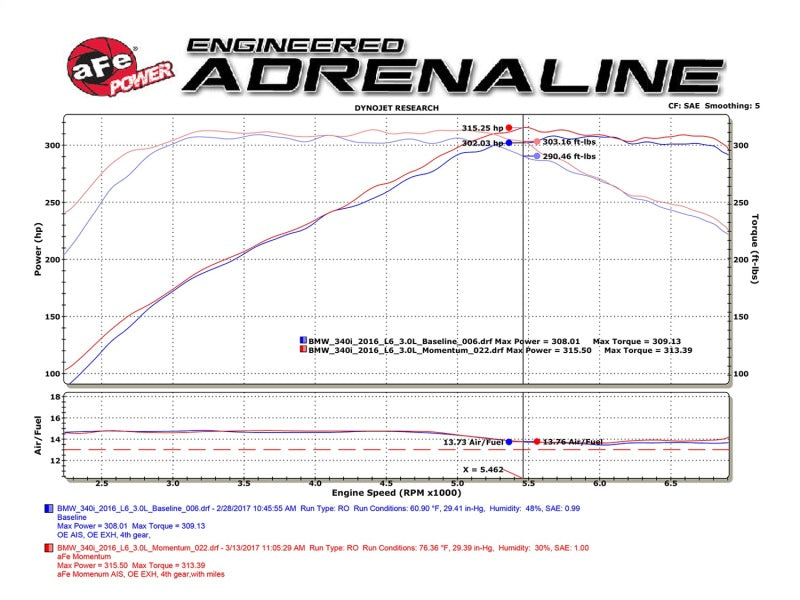 aFe Momentum GT Pro 5R Cold Air Intake System 16-17 BMW 340i/ix B58 - DTX Performance