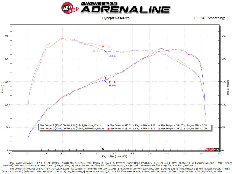 aFe 15-19 MINI Cooper S (F55/F56) L4 2.0L(t) Momentum GT Cold Air Intake System w/ Pro DRY S Filter - DTX Performance